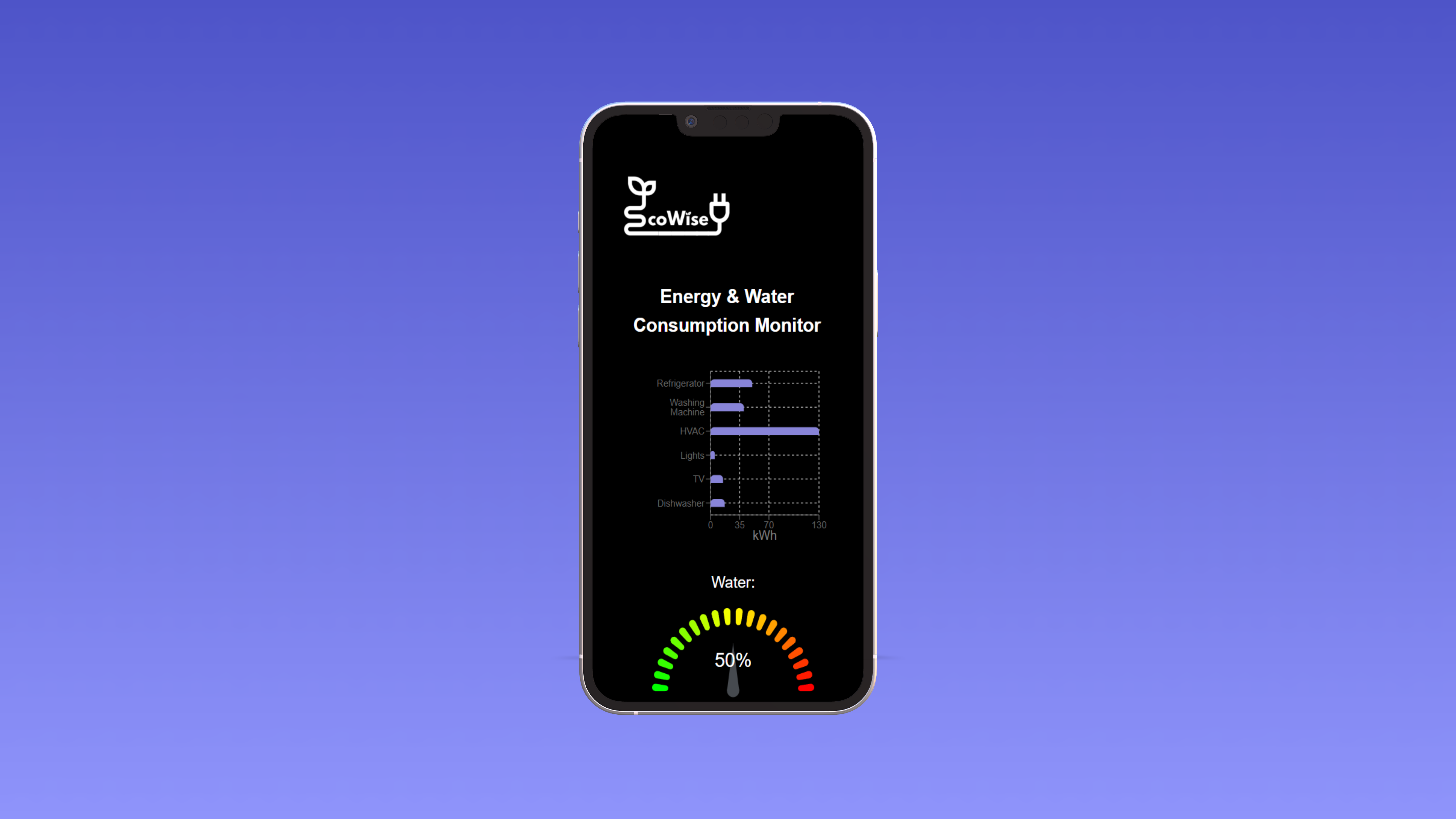 energy tracking dashboard