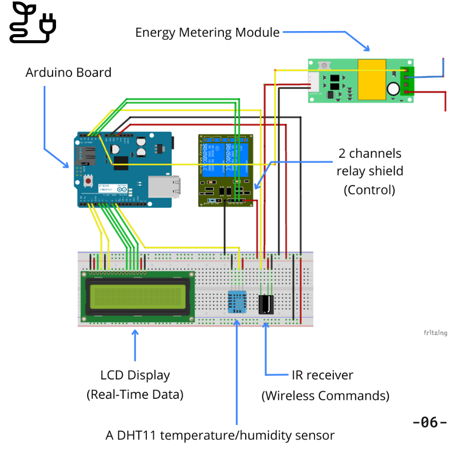 energy tracker device